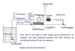 Многоступенчатая центробежная насосная станция (интегрированный интеллектуальный насос) серии BW(J)E/BL(T)E, Shimge