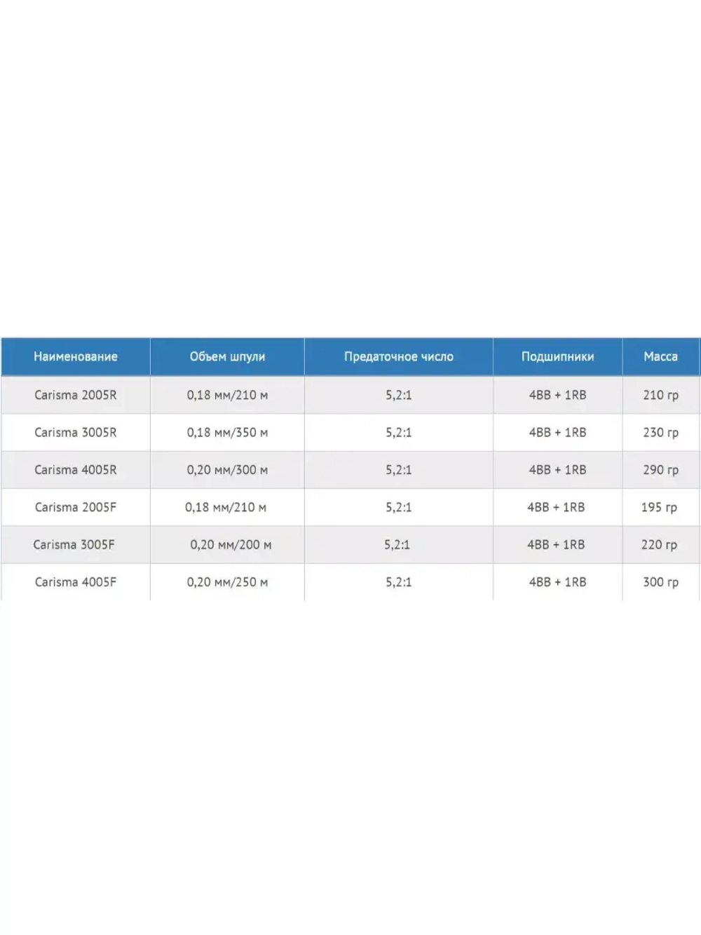 Катушка безынерционная Carisma 3005F