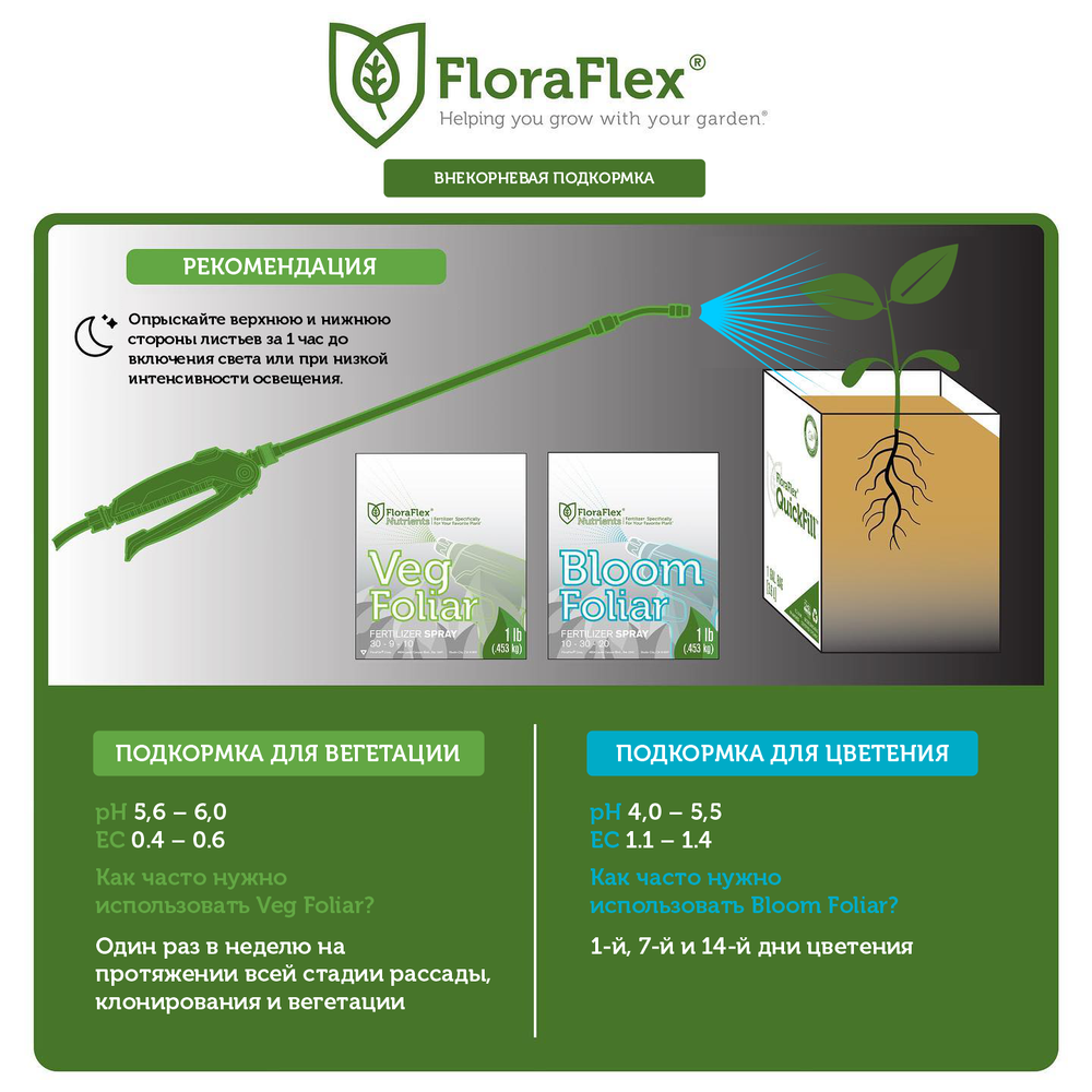Удобрение FloraFlex Nutrients - Foliar Veg