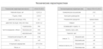 Насос НПл 8-12,5/6,3