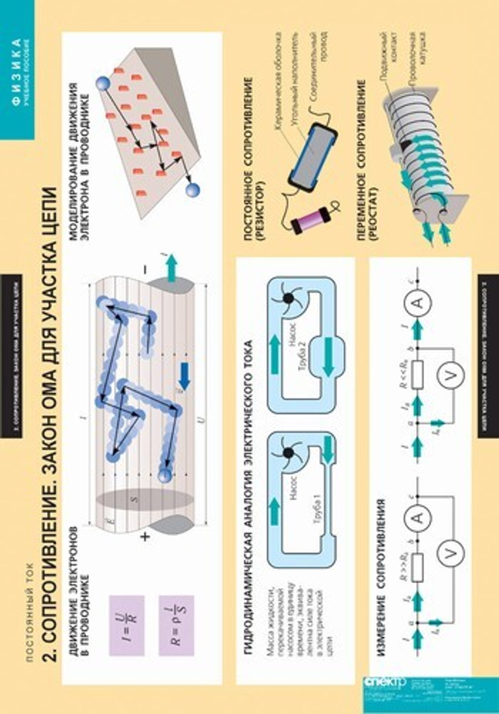 Комплект таблиц "Физика. Постоянный ток" (8 табл.)