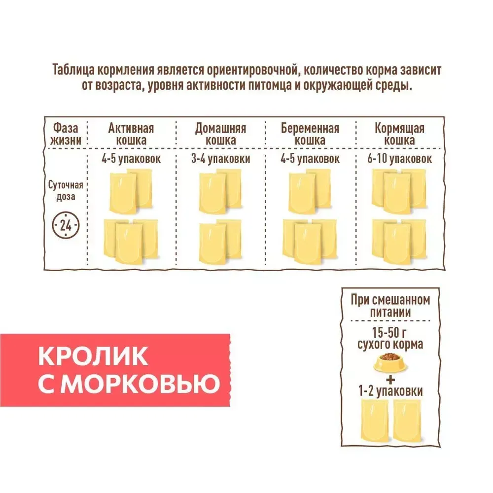 Пауч SIRIUS для кошек, кролик с морковью Пауч SIRIUS для кошек, кролик с морковью
