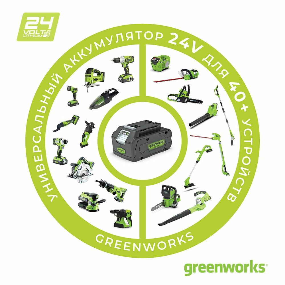 Вентилятор с гибридным питанием Greenworks G24FAN 3503407 24V/110-240V 25.4 см, 14.2 м/мин, без аккумулятора и зарядного устройства, арт. 3503407