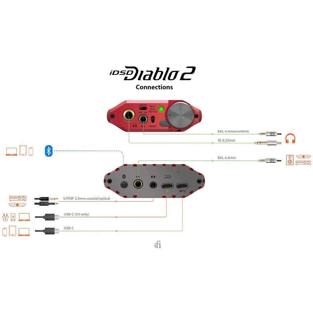 ЦАП/усилитель для наушников iFi Audio iDSD Diablo 2