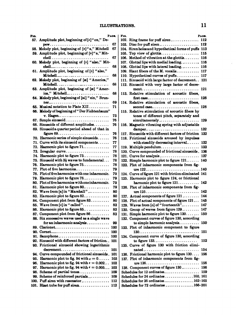 Researches in Experimental Phonetics. The Study of Speech Curves | E.W. Scripture