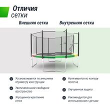Батут UNIX Line Simple 12 ft (366 см) с внутренней защитной сеткой, цветной