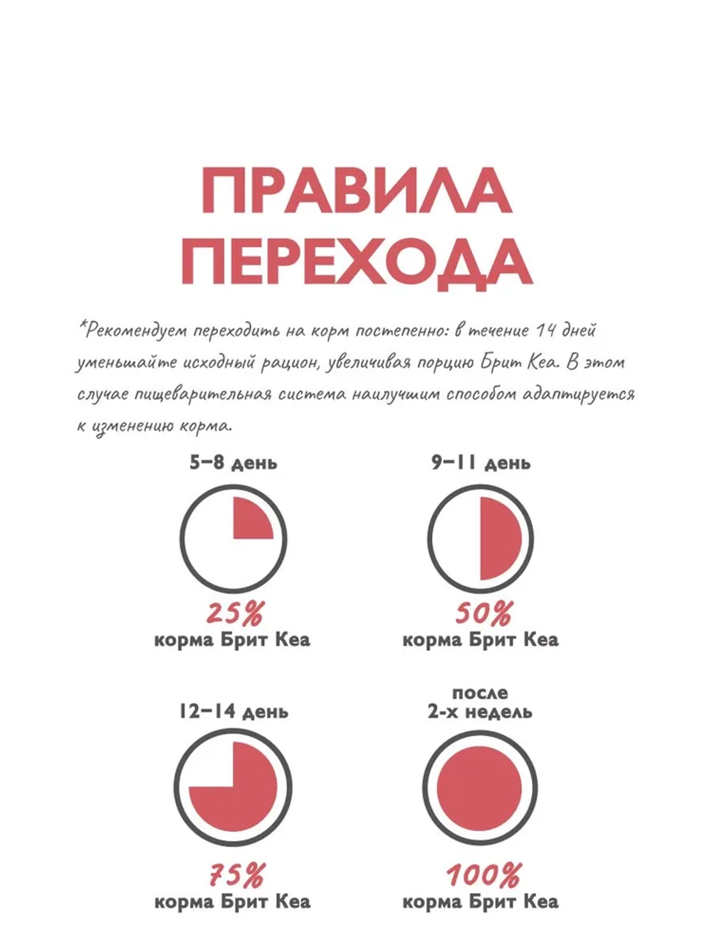 Сухой корм БРИТ КЭА для стерилизованных кошек для профилактики мочекаменной болезни и предотвращения образования струвитных камней с Индейкой и уткой 7кг