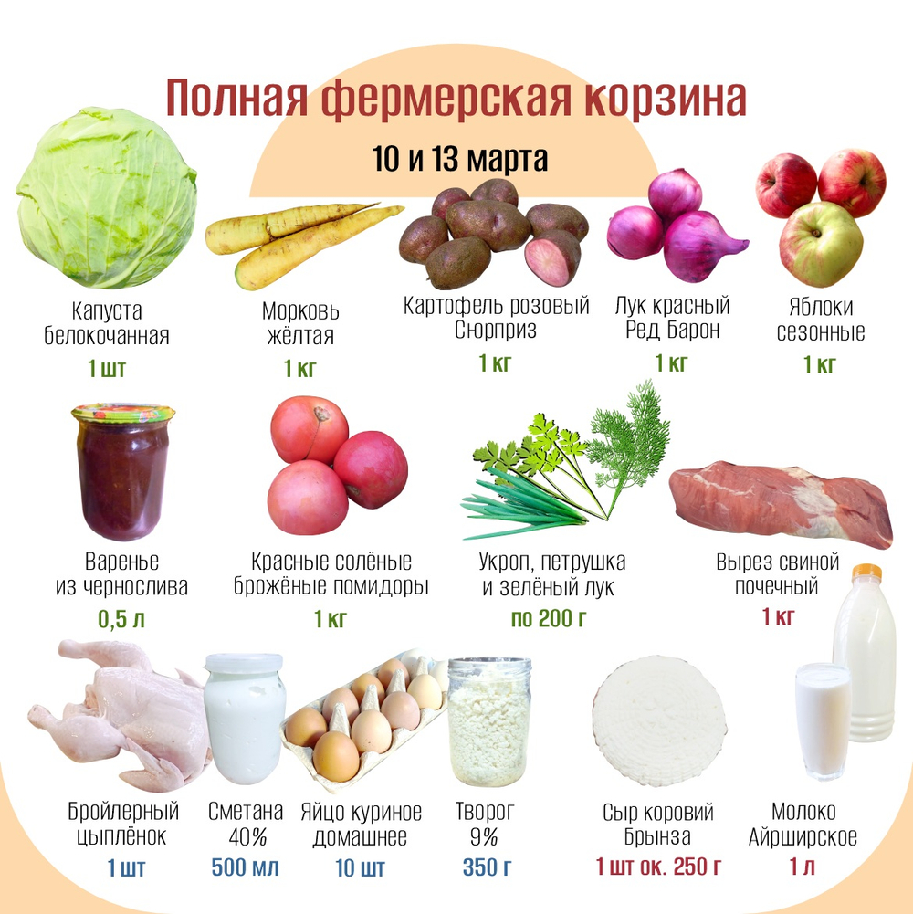 Полная фермерская корзина