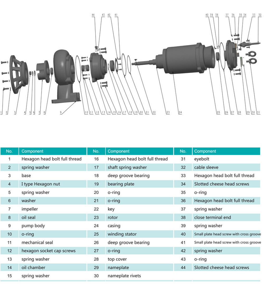 Погружной дренажный насос серии WQK, Shimge
