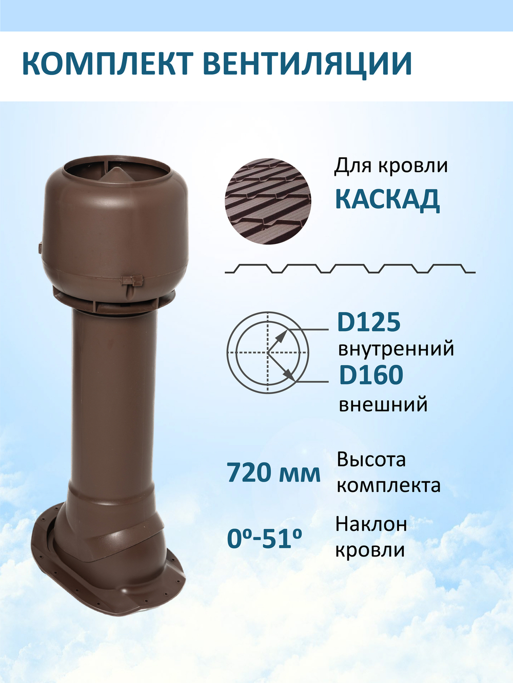 Комплект вентиляции: Вентиляционный выход изолированный D125/160/700 утепленный, проходной элемент ТР-87/К для скатной кровли металлочерепицы Каскад, колпак вентиляционный TP D 160 мм, серый