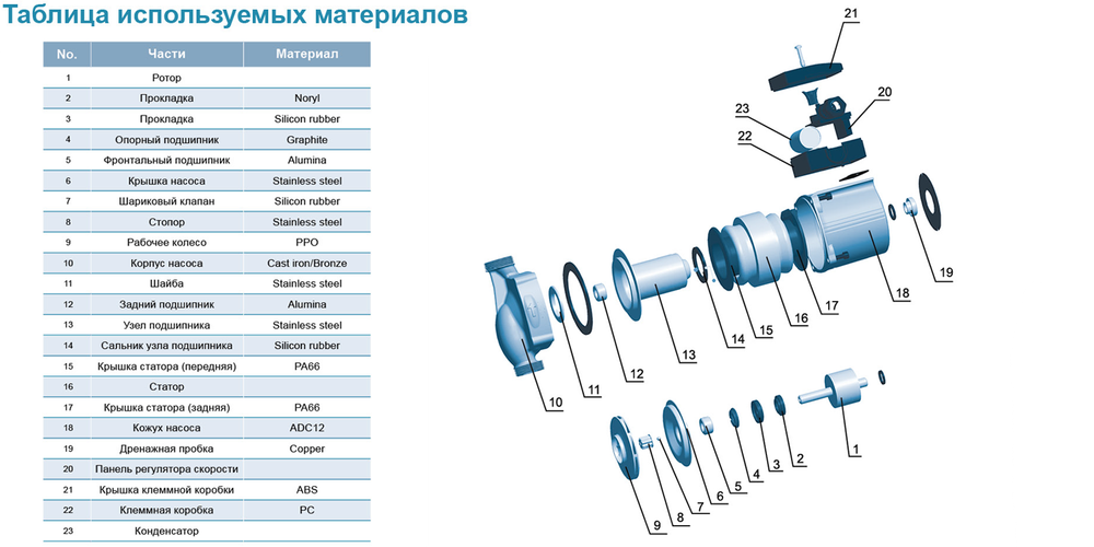 Насос циркуляционный LEO LRP32-80/180 38332
