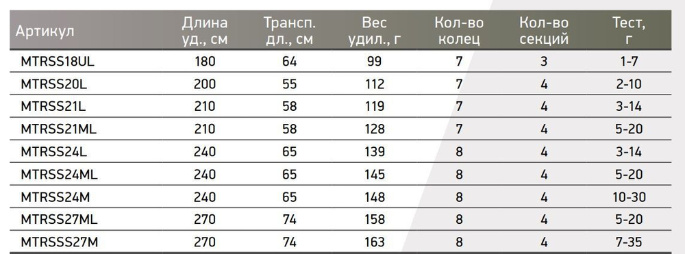 Спиннинг Maximus SMUGGLER