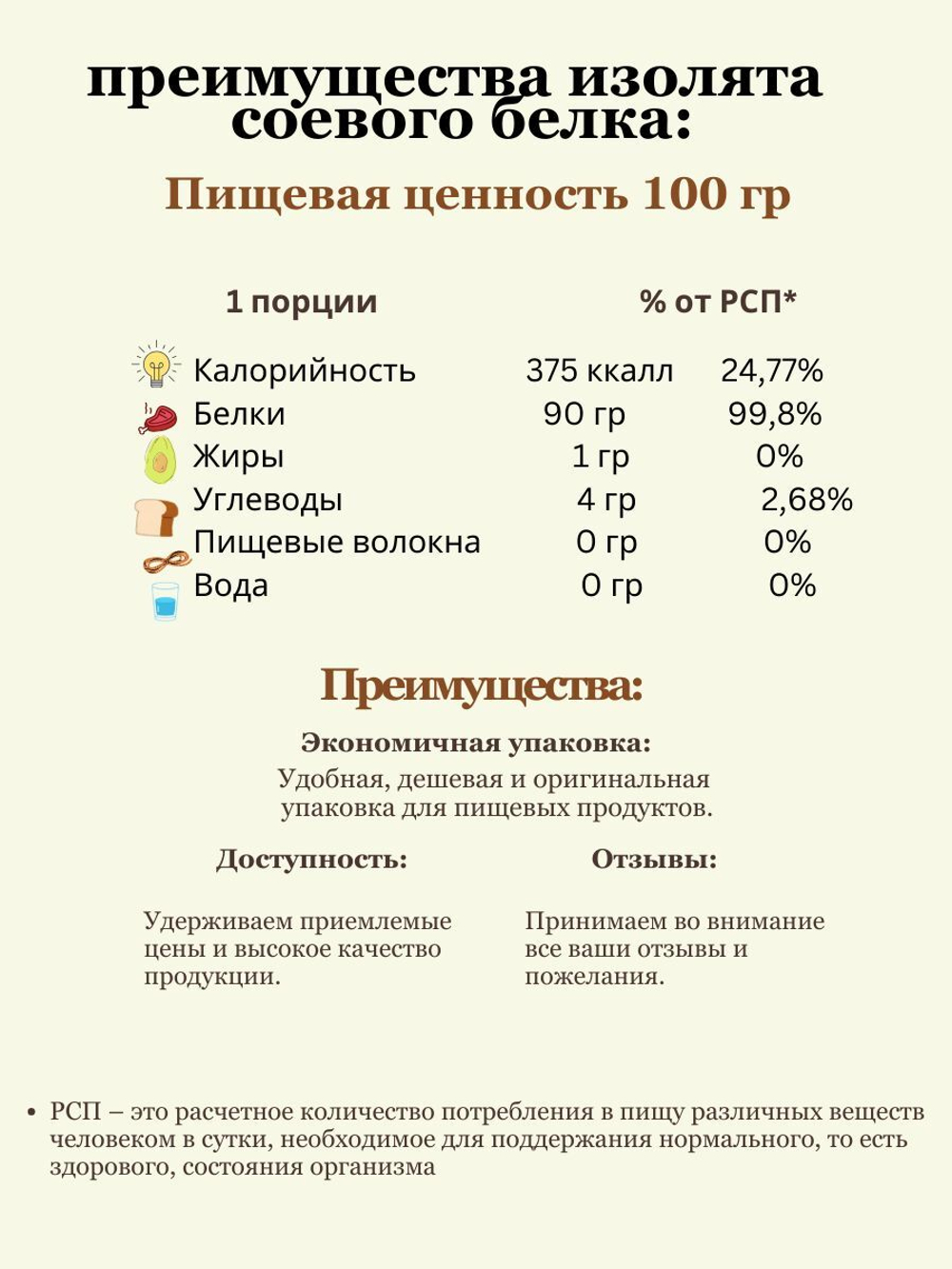 Изолят соевого белка, протеин для белковых коктейлей и использование в кулинарии, МилоБио