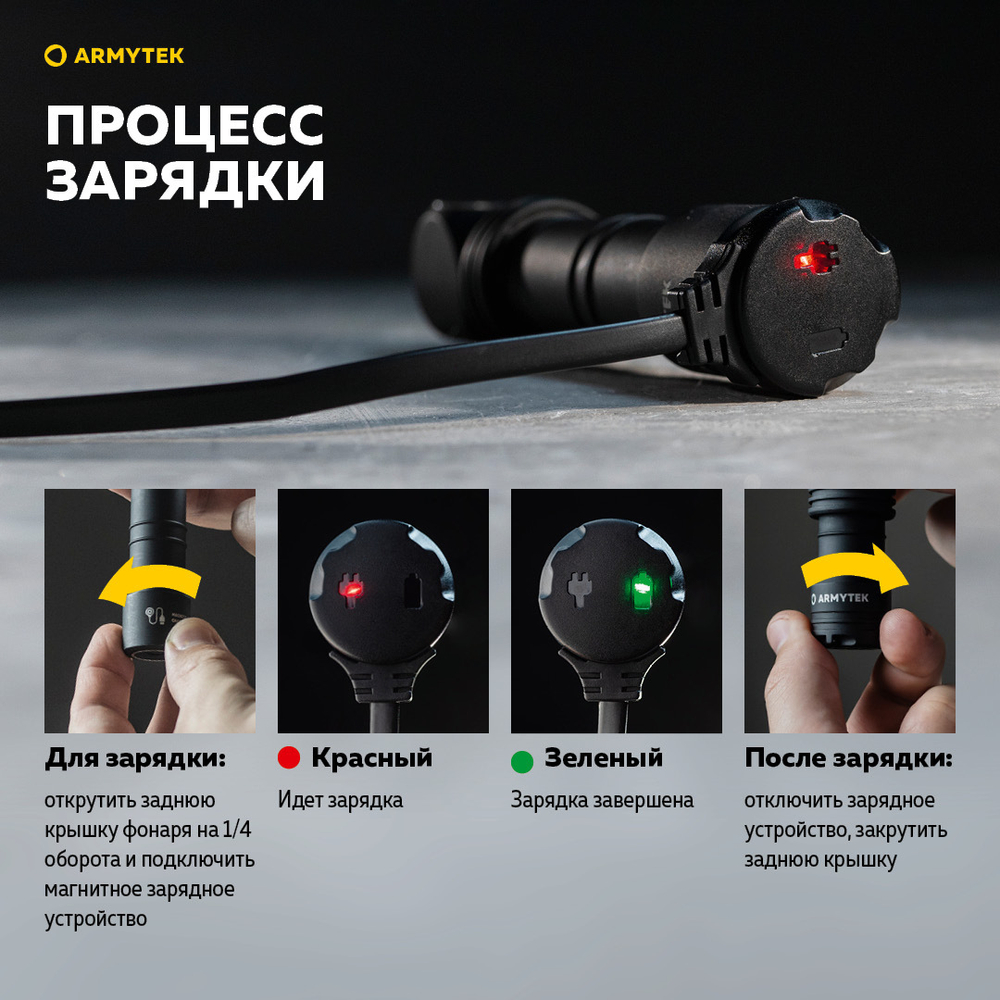 Фонарь Armytek Wizard C1 Pro Magnet USB (теплый свет)