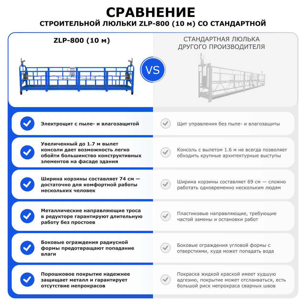 Строительная люлька ZLP-800 (длина платформы 10 м, длина троса 80 м)