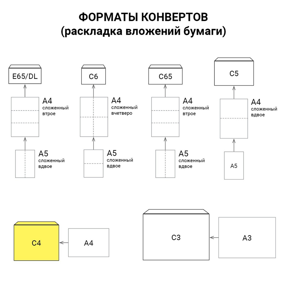 Конверты С4 (229х324 мм) отрывная лента 100 г/м2 комплект 25 шт. BRAUBERG (4 штуки в упаковке)