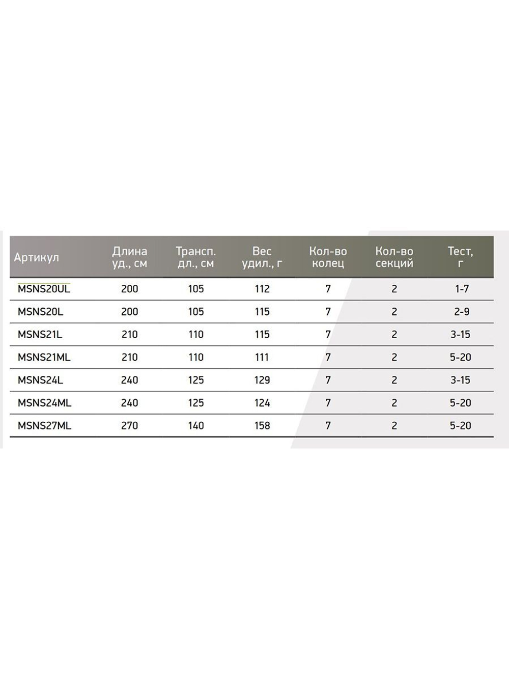 Спиннинг Maximus NEON SPY