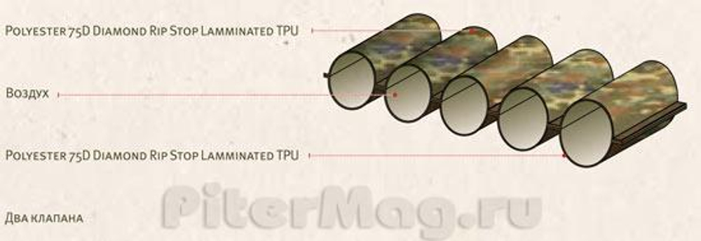 Коврик Tengu Mk 3.71M