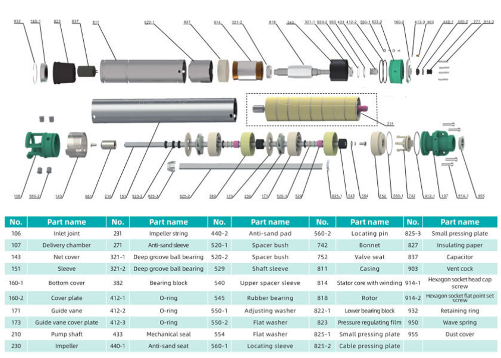 Погружной скважинный насос серии 3SEm-T, Shimge
