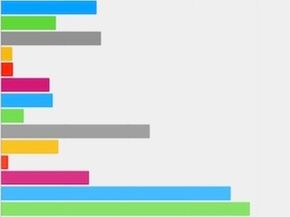 Структура расходов