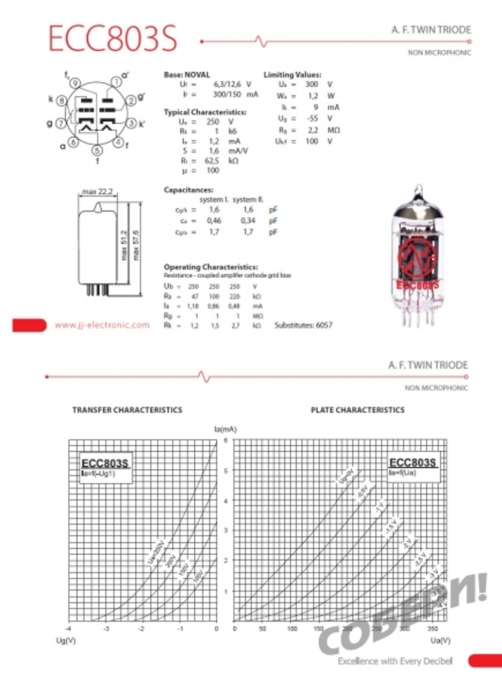 ECC803S JJ Electronic радиолампа характеристики
