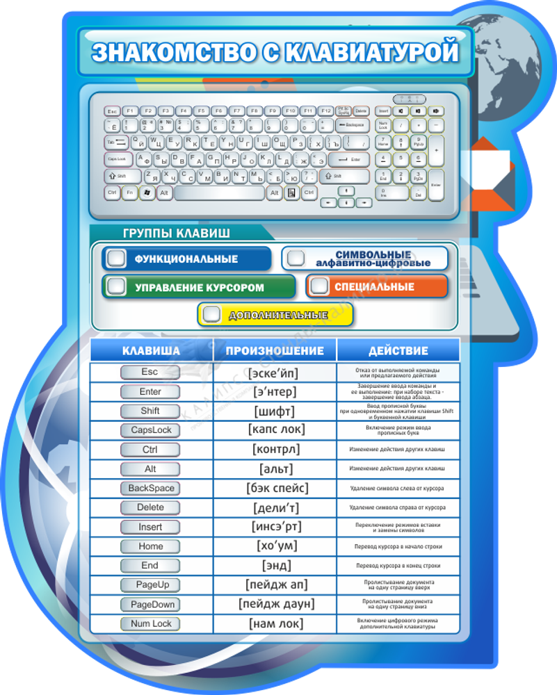Резной стенд &quot;Знакомство с клавиатурой&quot;