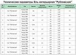 Ель искусственная Интерьерная "РУБЛЕВСКАЯ" (от 3 до 8 м)