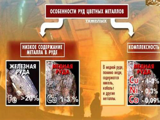 Таблицы "Химическое производство. Металлургия"