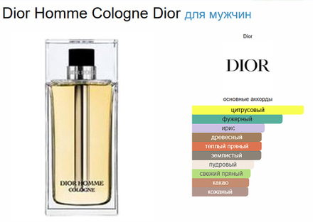 Christian Dior Homme Cologne 125 ml (duty free парфюмерия)