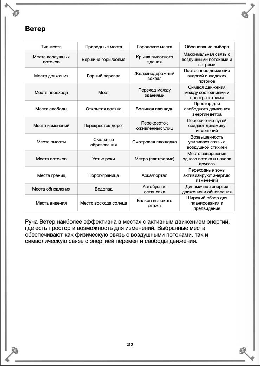 Боги, Руны, Места Силы - Кудесник Добрыня