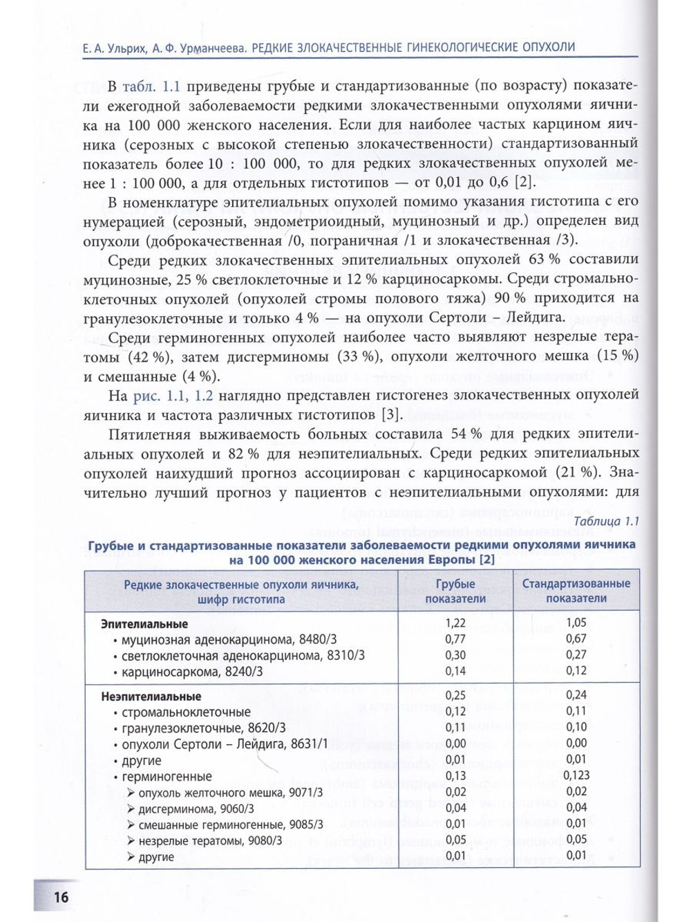 Редкие злокачественные гинекологические опухоли