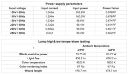 Вращающаяся голова Бим Led Beam 100, Big Dipper