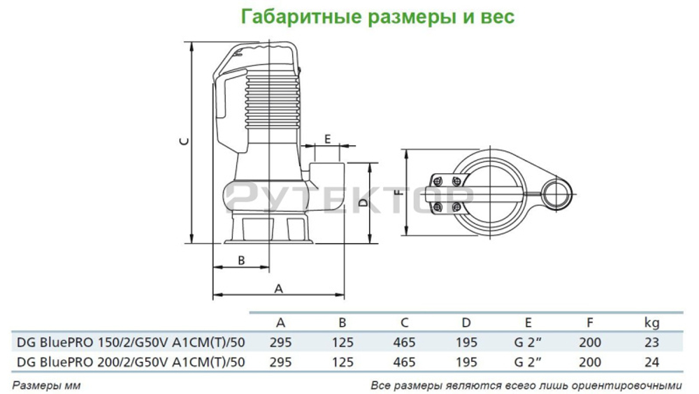 Погружной дренажный насос Zenit DG BLUE P 150/2/G50V A1CM/50