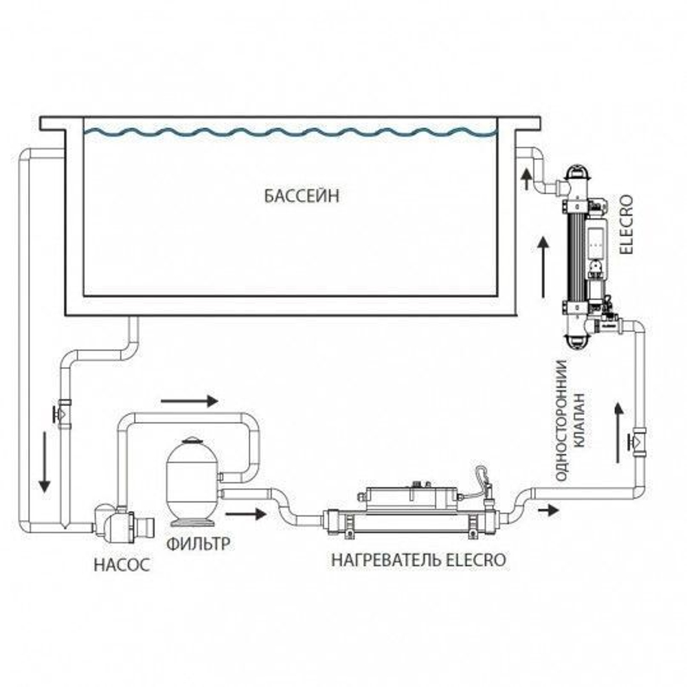 Ультрафиолетовая установка Elecro Steriliser UV-C + Life indicator + датчик протока