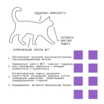AJO (Айо) Cat Sense Сухой полнорационный корм для кошек с чувствительным пищеварением, 400 г