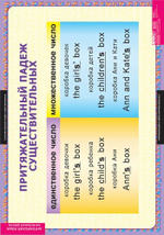 Комплект таблиц "Существительные. Прилагательные. Числительные"; 9 таблиц