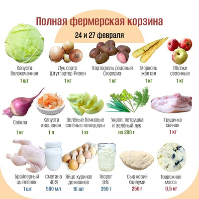 Полная фермерская корзина