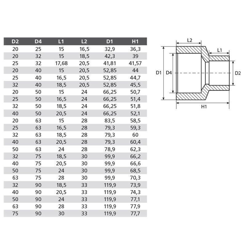 Муфта переходная полипропиленовая 75х50 мм TEBO