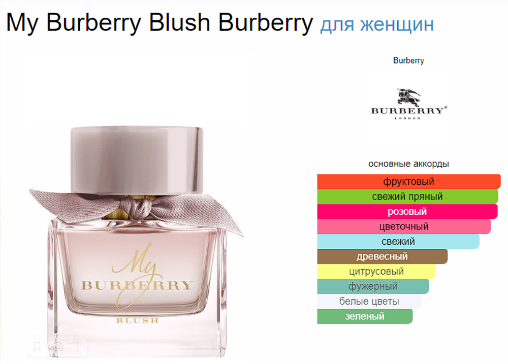 Burberry My Burberry Blush