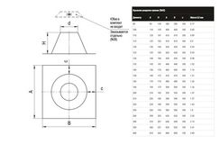 Крышная разделка прямая (430/0,5) Ф350