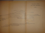 Род Ермоловых + Библиографический указатель сочинений"  Александр Ермолов. 1912 г.