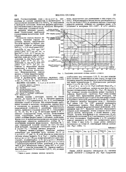 Краткая химическая энциклопедия. Том 2. Статьи от Ж до "Малоновый эфир" | И.Л. Кнунянц