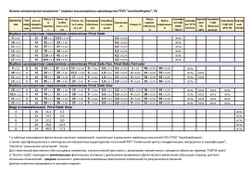 Шнур вспомогательный статический Prival Static Reep, 4мм