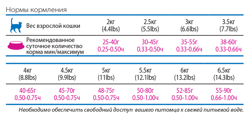 Farmina Vet Life Cat Struvite - корм диета для кошек при мочекаменной болезни струвитного типа