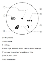 Лазерный дальномер 6x21 VICTOPTICS от Vector Optics