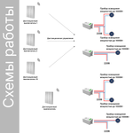 Беспроводной выключатель GRITT Evolution 3кл. серебристый комплект: 1 выкл. IP67, 2 реле 1000Вт, EV221311SL