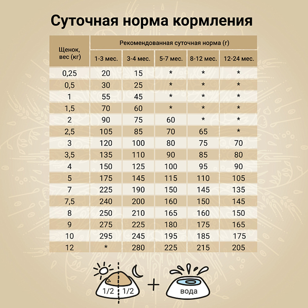 Сухой корм CRAFTIA NATURA для щенков миниатюрных и мелких пород из ягненка с перепелкой 2 кг