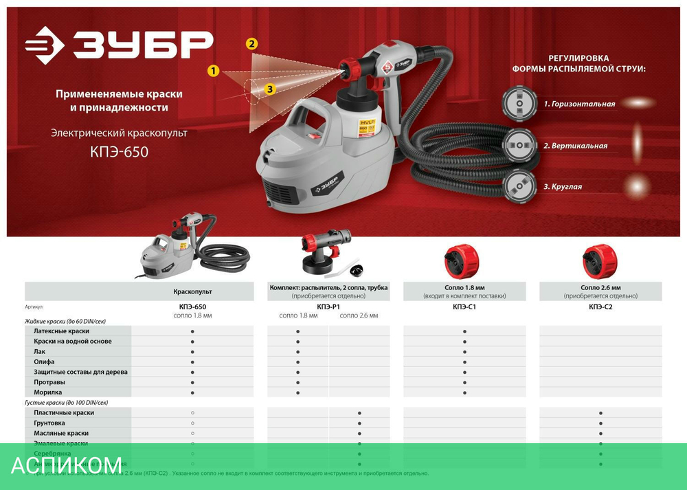 Пневматический краскопульт Зубр КПЭ-650