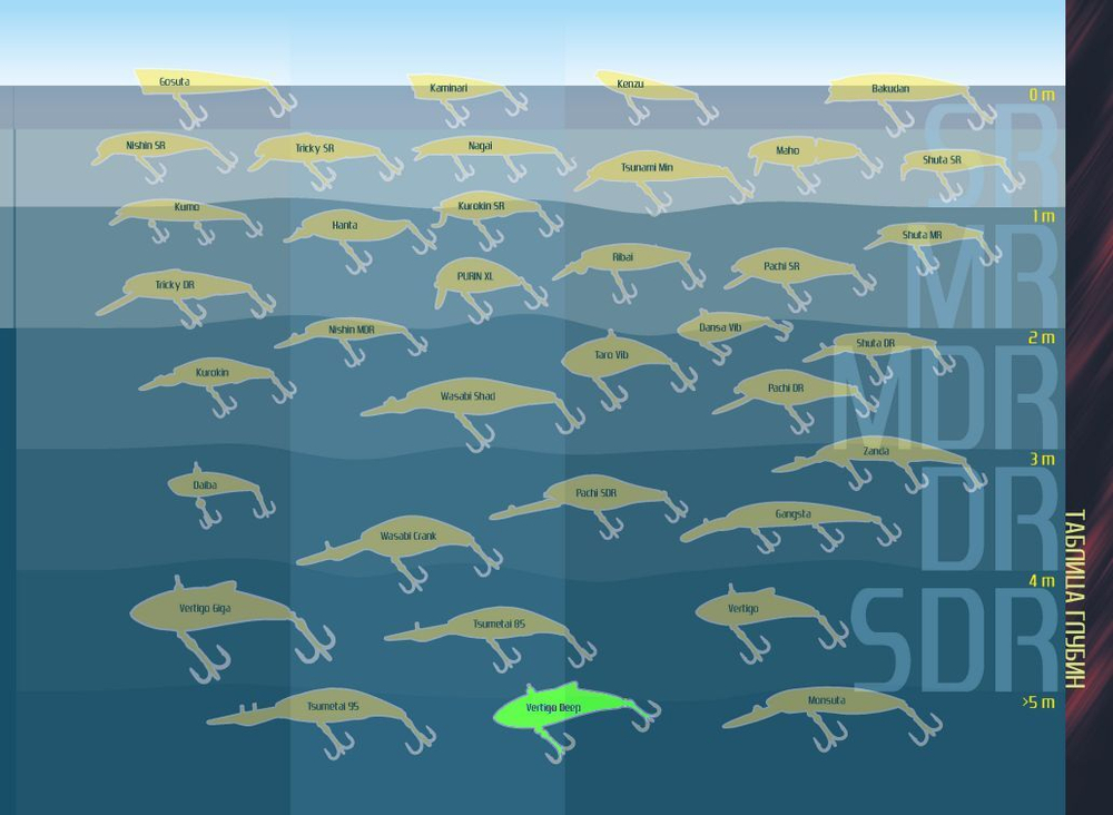 Воблер для рыбалки Usami Vertigo Deep