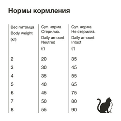 ORGANIX Натуральный корм для кошек с курочкой, 1,5кг